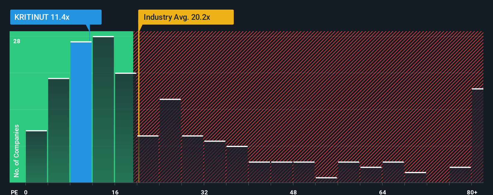 pe-multiple-vs-industry