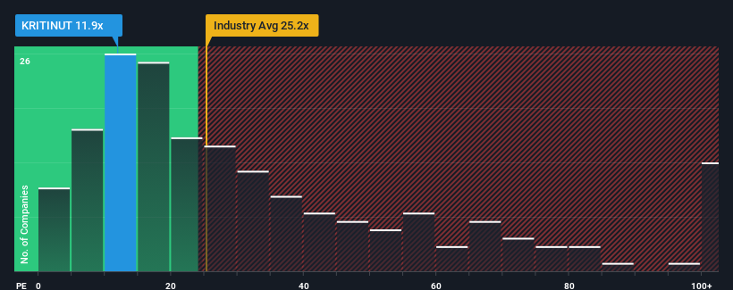 pe-multiple-vs-industry