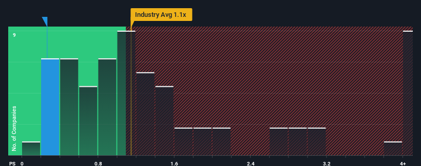 ps-multiple-vs-industry