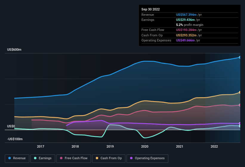 earnings-and-revenue-history