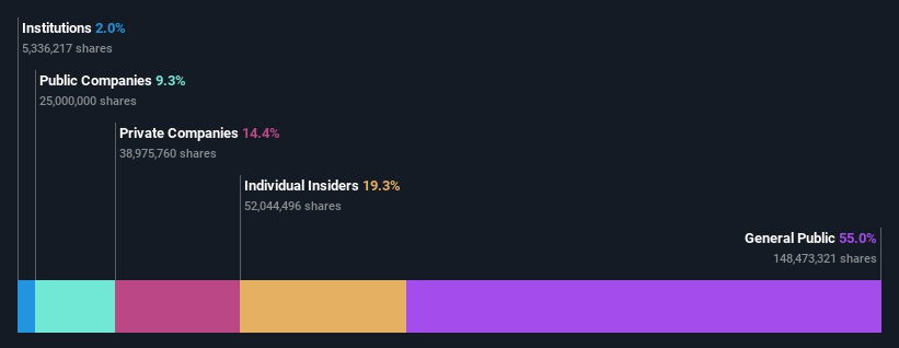 ownership-breakdown