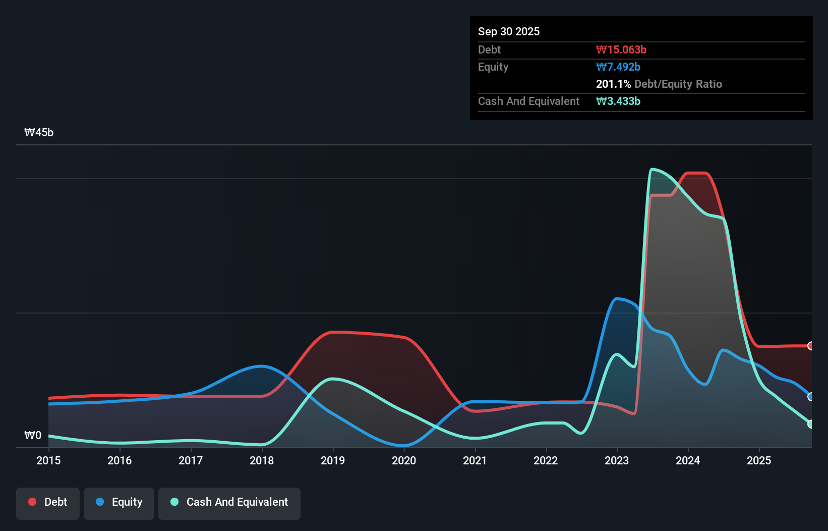 debt-equity-history-analysis