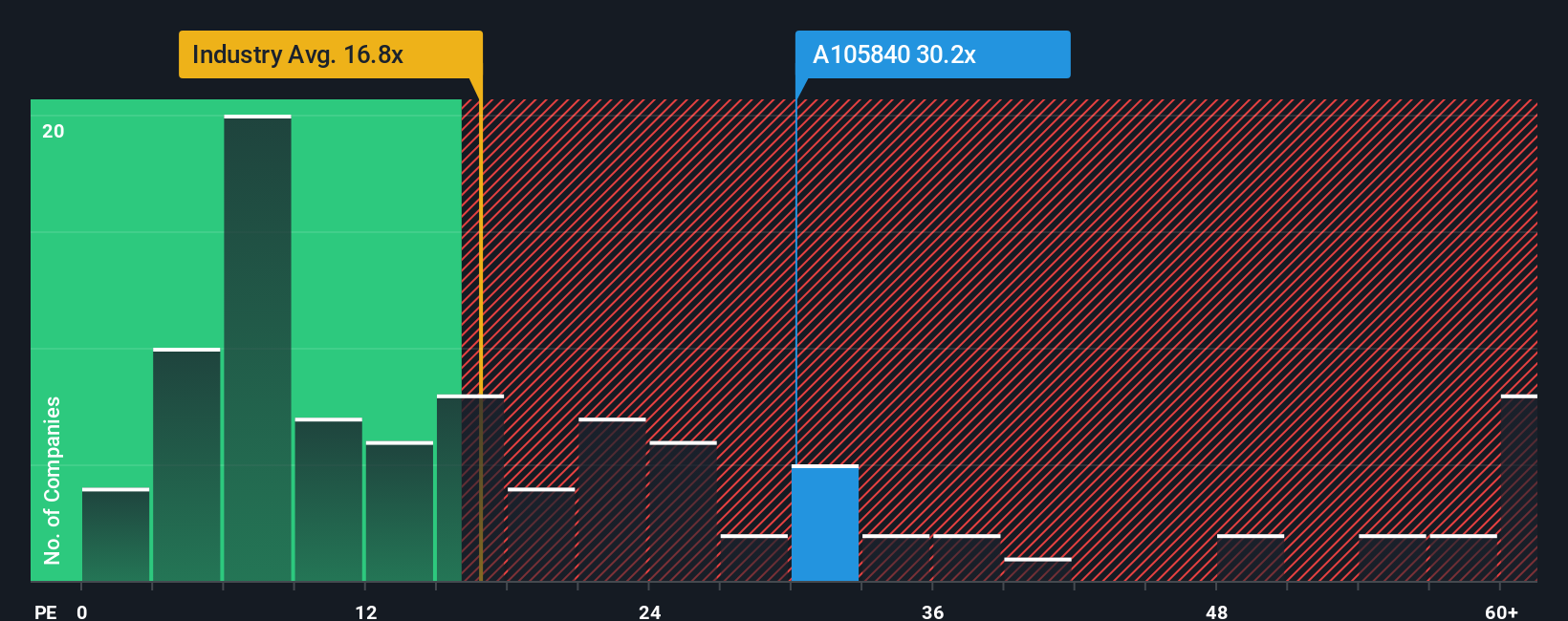 pe-multiple-vs-industry