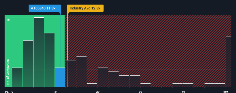 pe-multiple-vs-industry