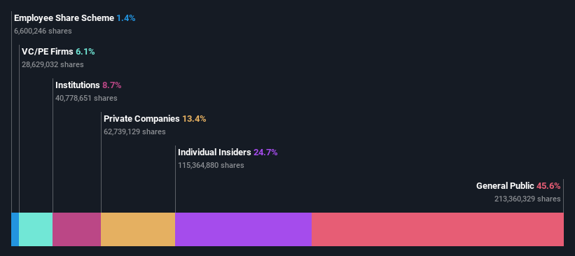 ownership-breakdown