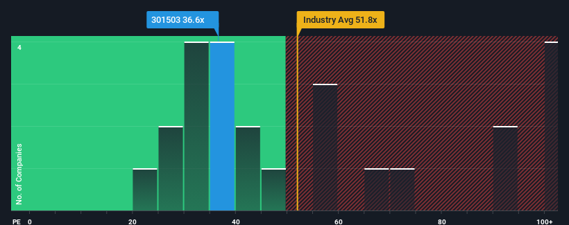 pe-multiple-vs-industry