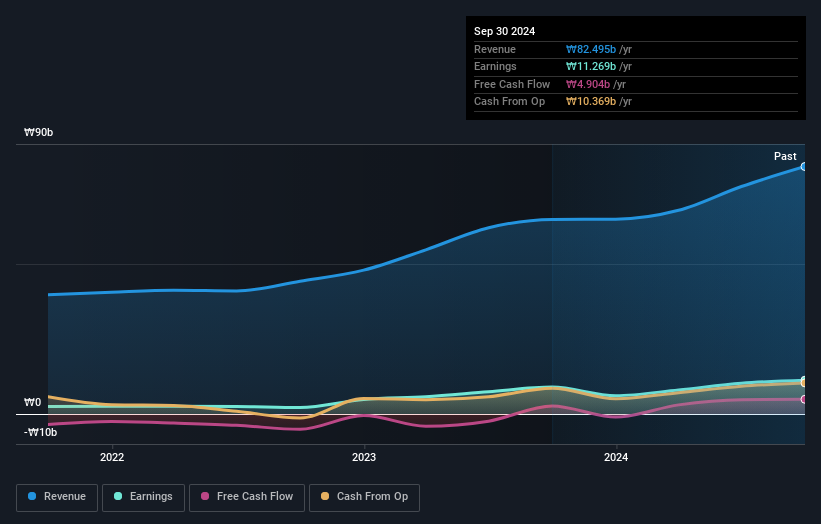 earnings-and-revenue-growth