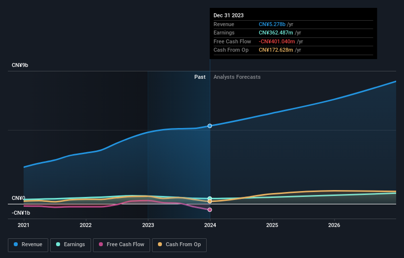 earnings-and-revenue-growth