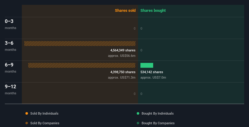 insider-trading-volume