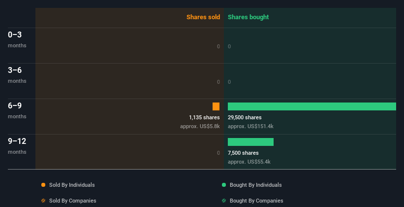 insider-trading-volume