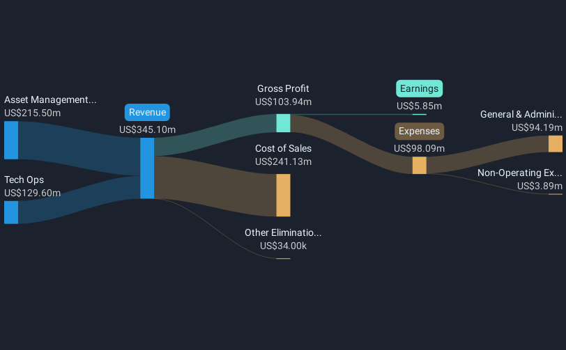 revenue-and-expenses-breakdown