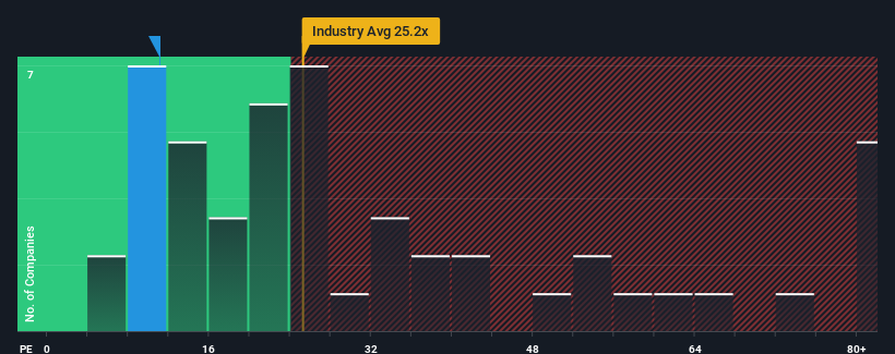 pe-multiple-vs-industry