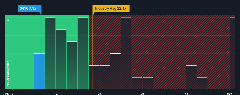 pe-multiple-vs-industry