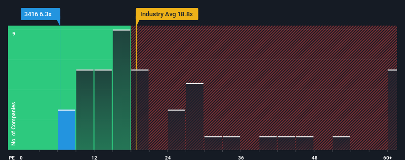 pe-multiple-vs-industry