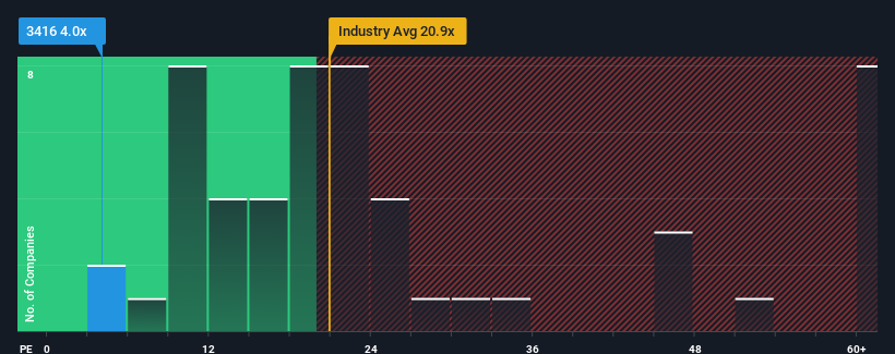 pe-multiple-vs-industry