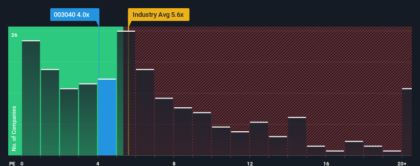 ps-multiple-vs-industry