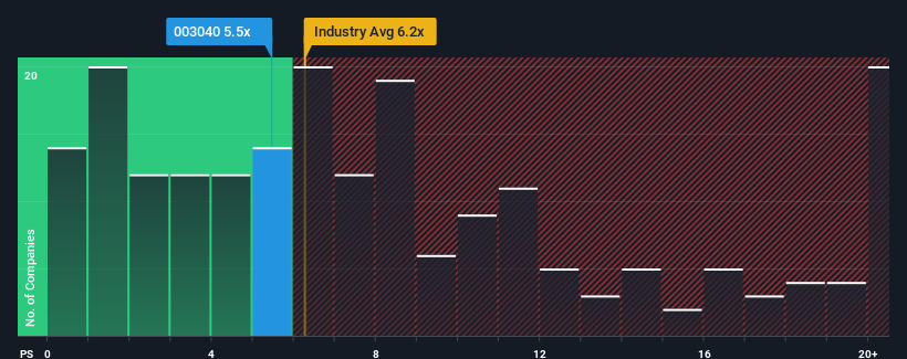 ps-multiple-vs-industry