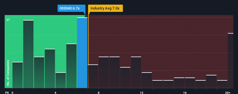 ps-multiple-vs-industry