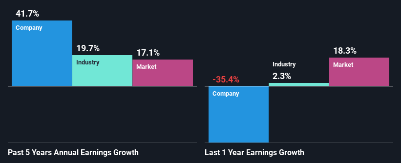 Lovable Lingerie Limited NSE LOVABLE Stock s Been Sliding But