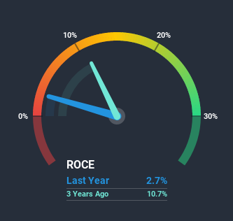 NSEI:LOVABLE Return on Capital Employed June 29th 2020