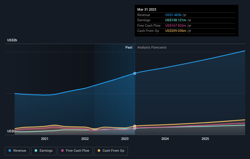 earnings-and-revenue-growth