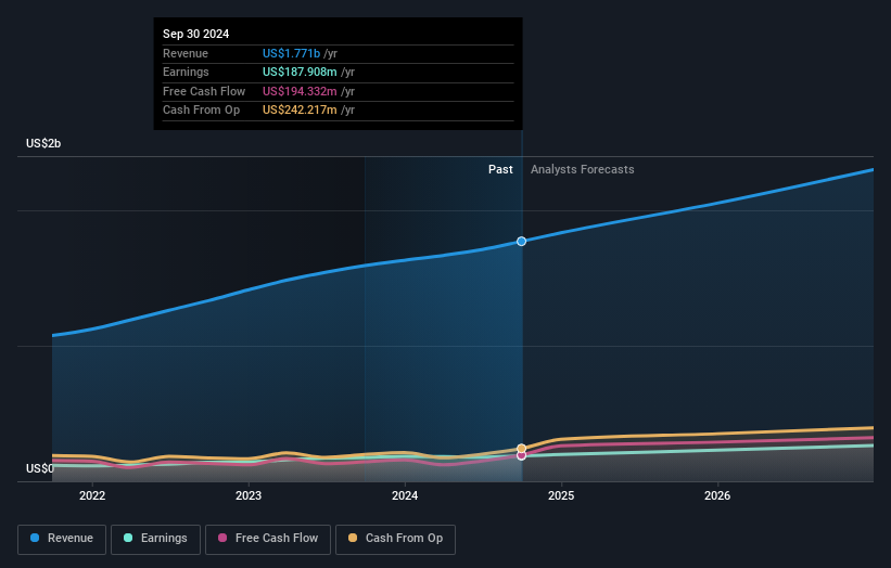 earnings-and-revenue-growth