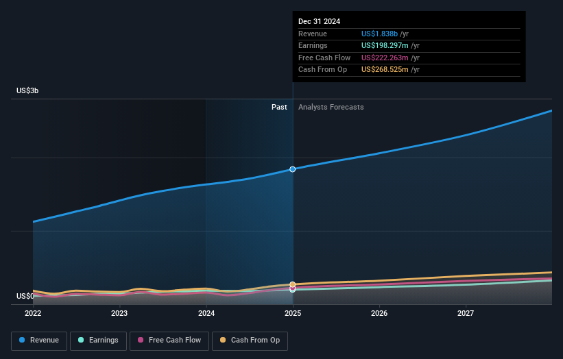 earnings-and-revenue-growth