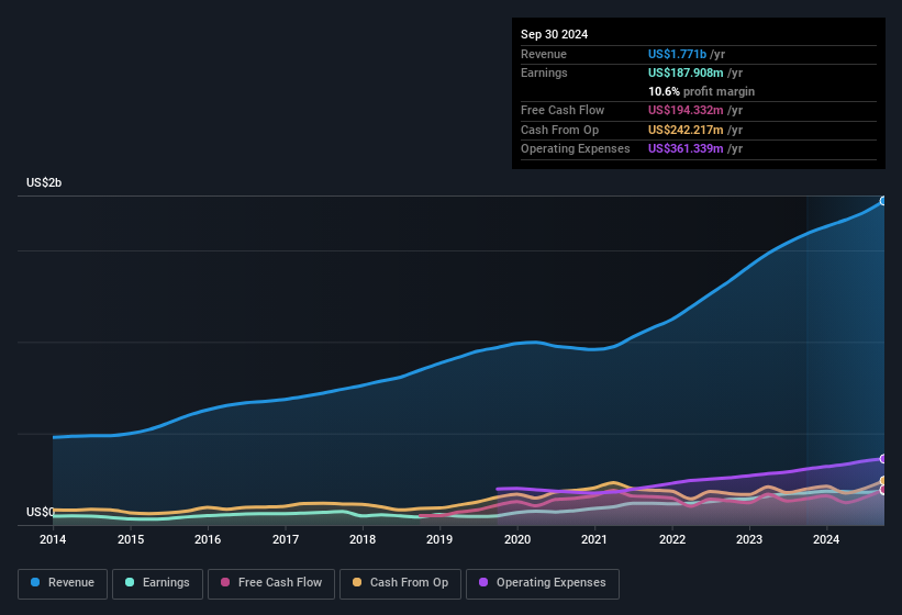 earnings-and-revenue-history