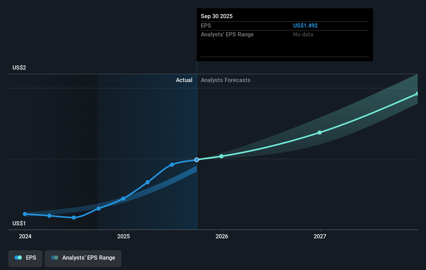 earnings-per-share-growth