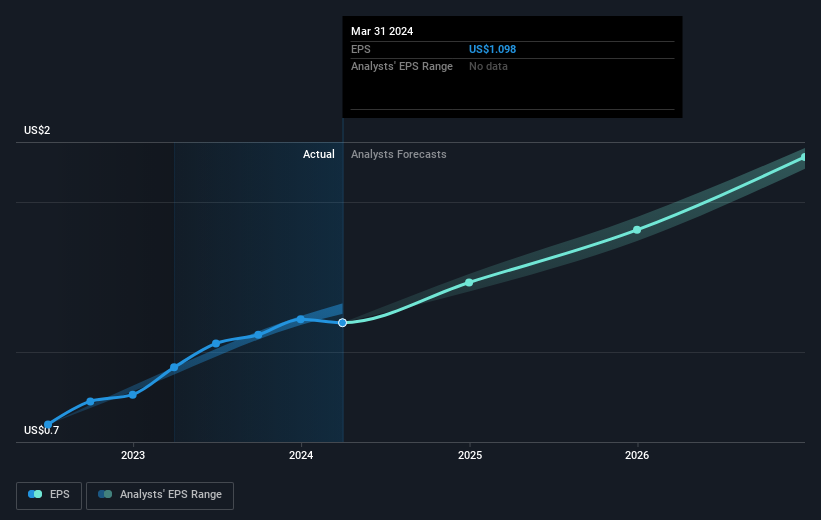 earnings-per-share-growth