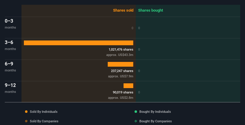 insider-trading-volume