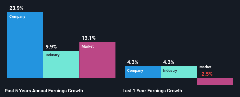 past-earnings-growth