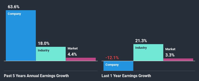 past-earnings-growth