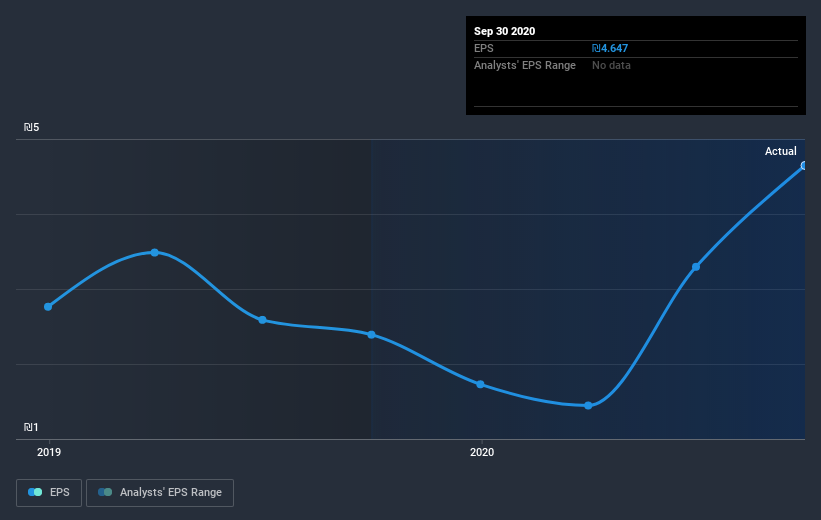 earnings-per-share-growth