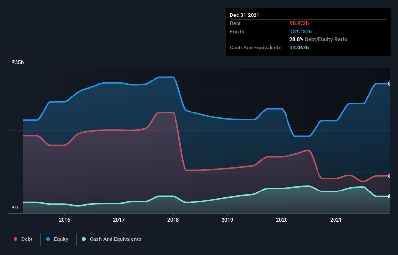 debt-equity-history-analysis