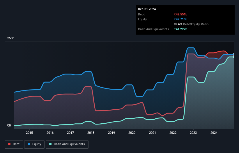 debt-equity-history-analysis