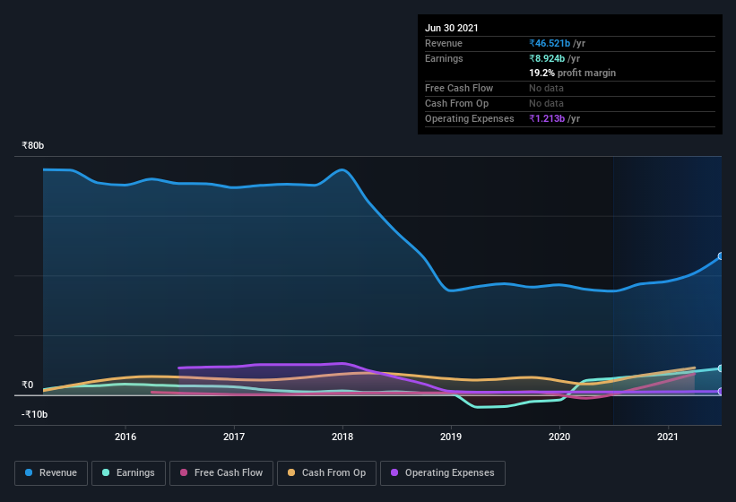 earnings-and-revenue-history