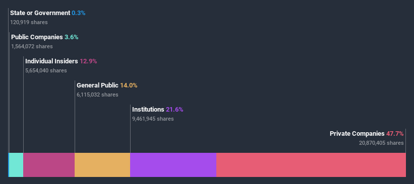 ownership-breakdown