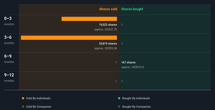 insider-trading-volume