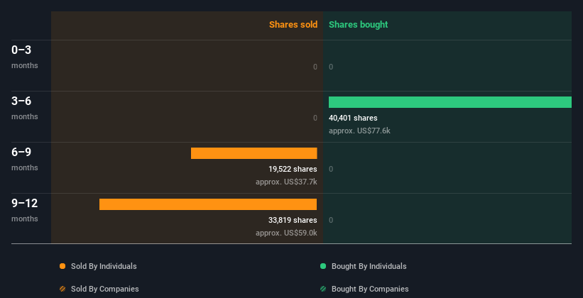 insider-trading-volume