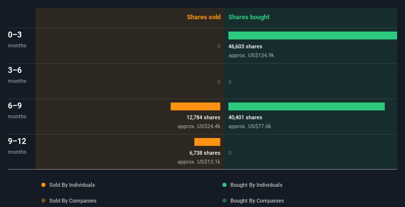 insider-trading-volume