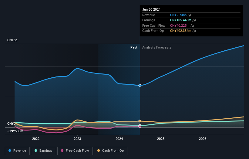 earnings-and-revenue-growth