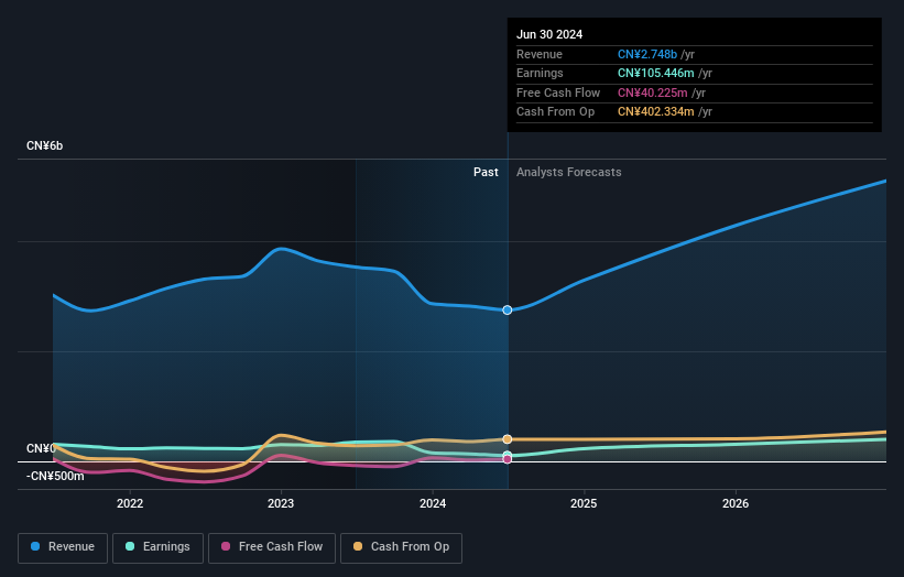 earnings-and-revenue-growth