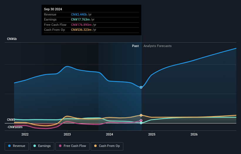 earnings-and-revenue-growth