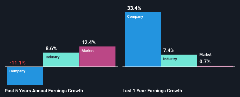 past-earnings-growth