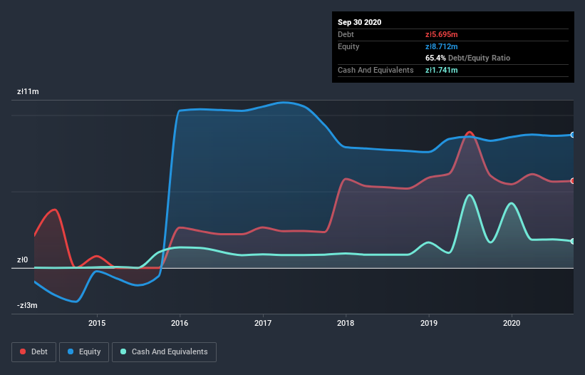 debt-equity-history-analysis