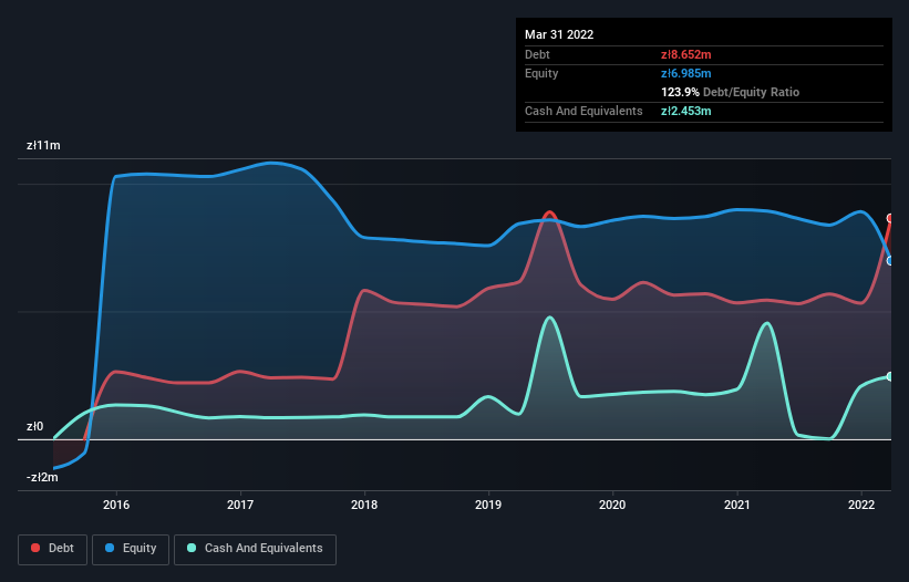 debt-equity-history-analysis