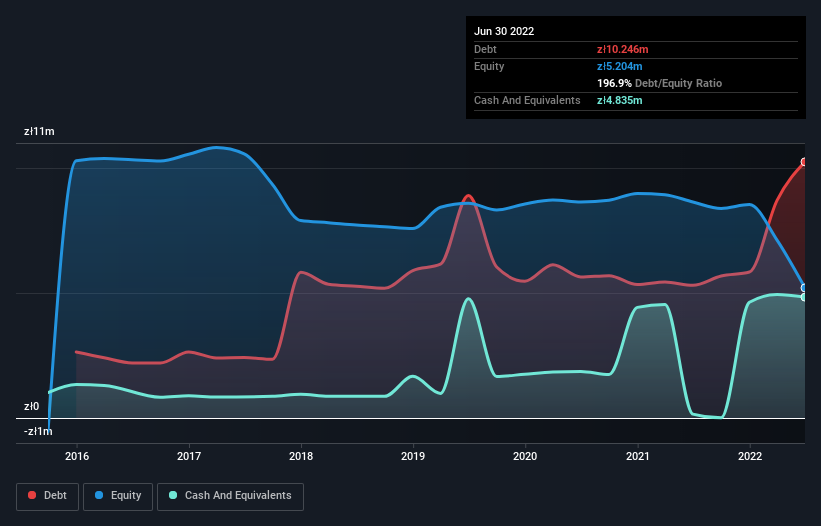 debt-equity-history-analysis