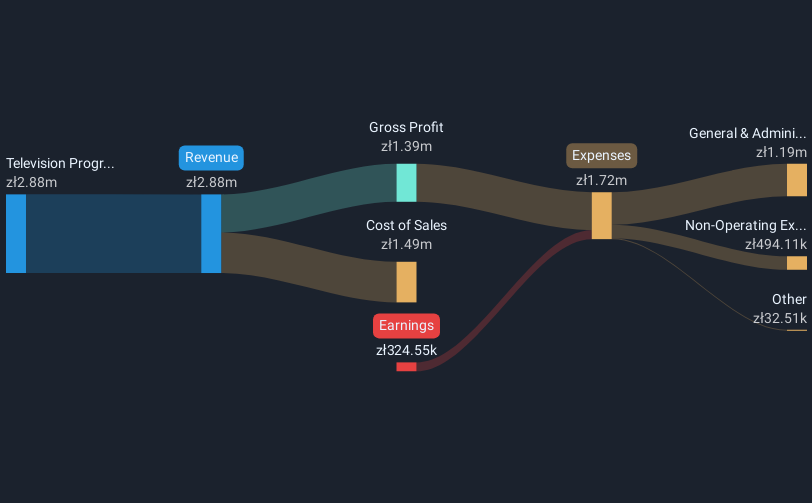 revenue-and-expenses-breakdown