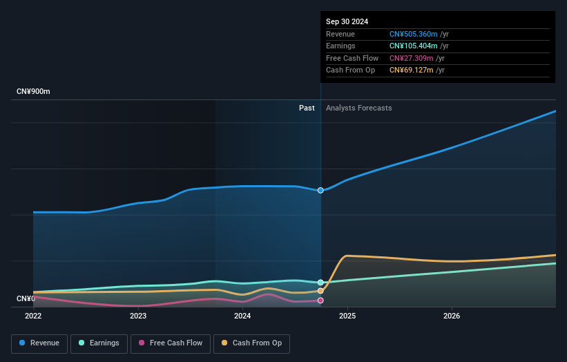 earnings-and-revenue-growth